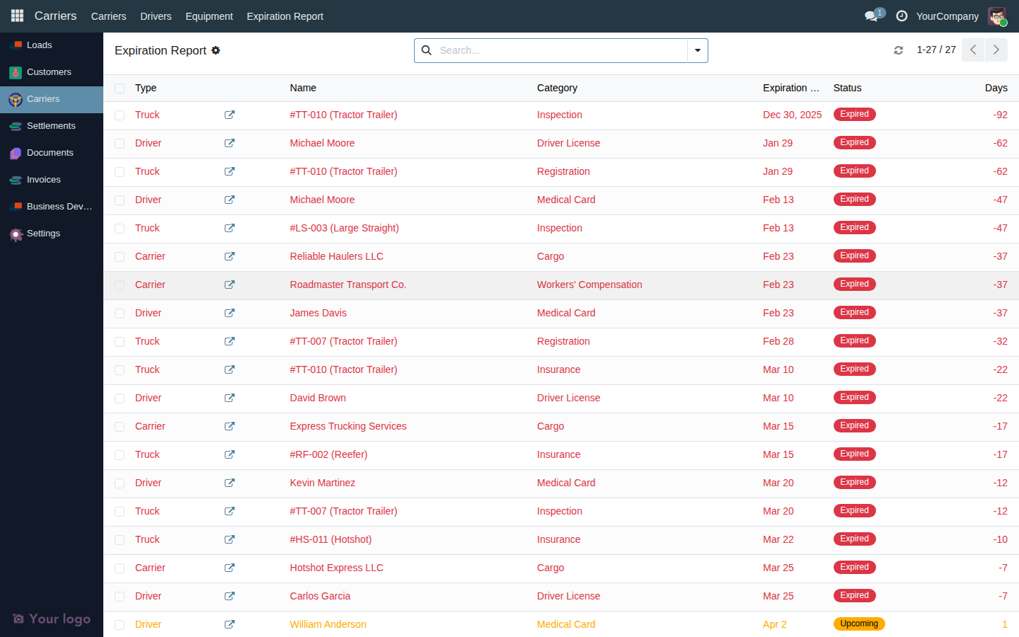 Expiration Report list showing a mix of expired (red) and upcoming (yellow) items with Type, Name, Category