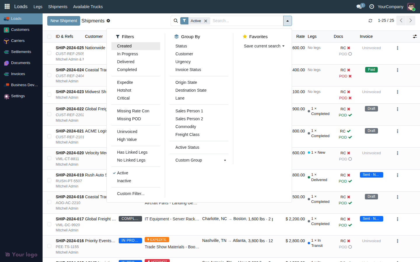 Search bar with filter dropdown open showing status filters, urgency filters, and Group By options