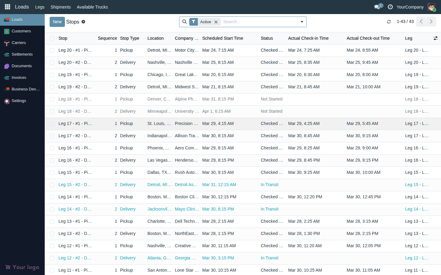 Stops list view showing the full table with filters and group-by options